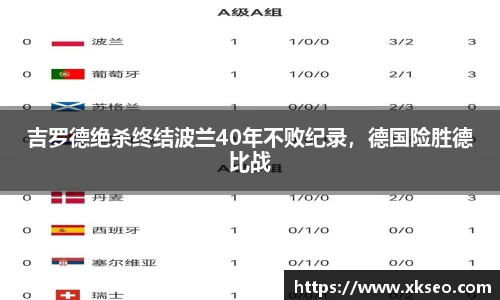 吉罗德绝杀终结波兰40年不败纪录，德国险胜德比战