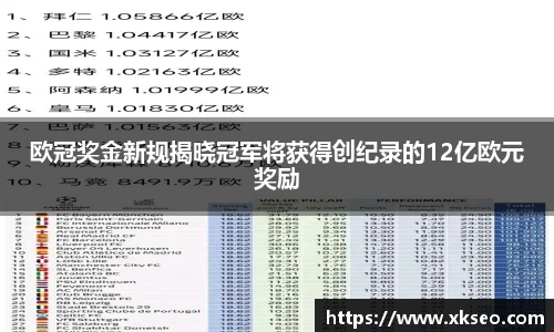 欧冠奖金新规揭晓冠军将获得创纪录的12亿欧元奖励